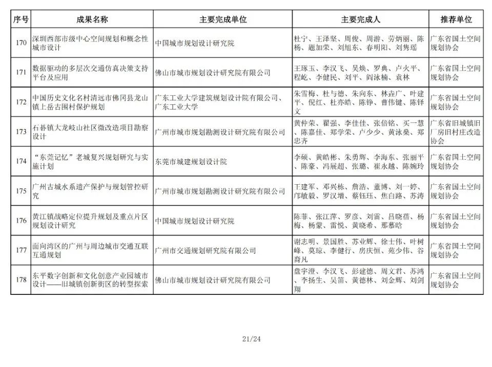 196项！2024年金粤自然资源科技奖获奖名单公布