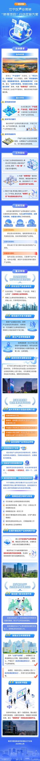 “土地超市”亮相，全市首个区级产业用地“地等项目”实施方案来啦