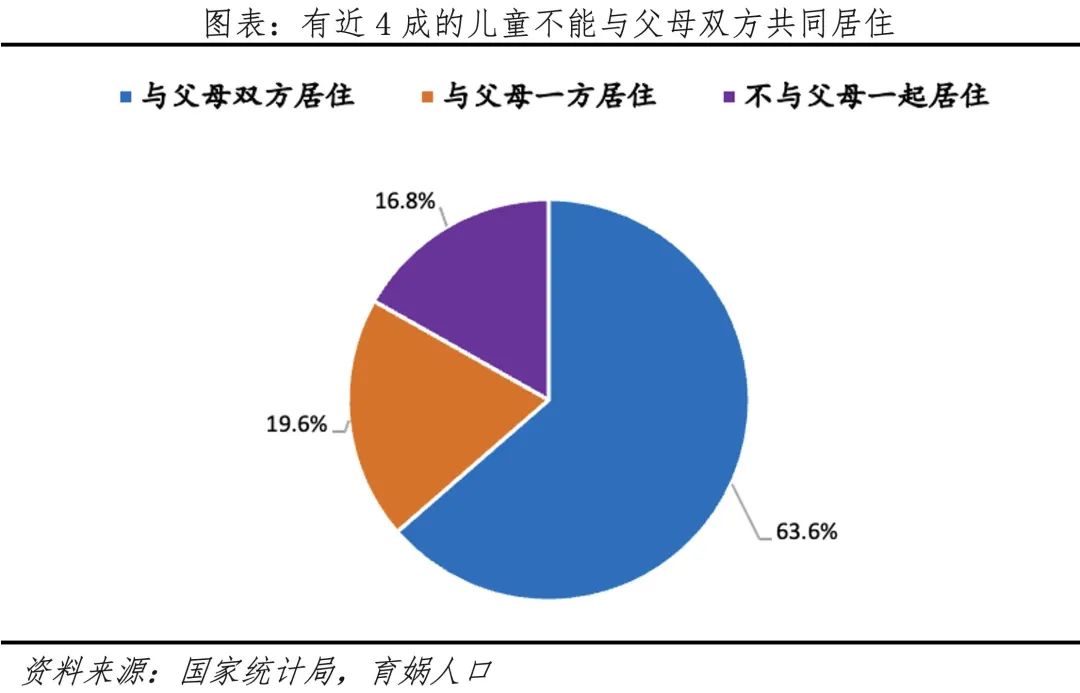 中国儿童报告2024 中国儿童报告2024