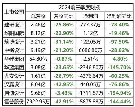 建筑行业的割裂分化怎么解? 建筑行业的割裂分化怎么解?