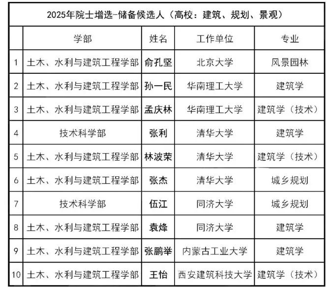 建筑行业的割裂分化怎么解? 建筑行业的割裂分化怎么解?