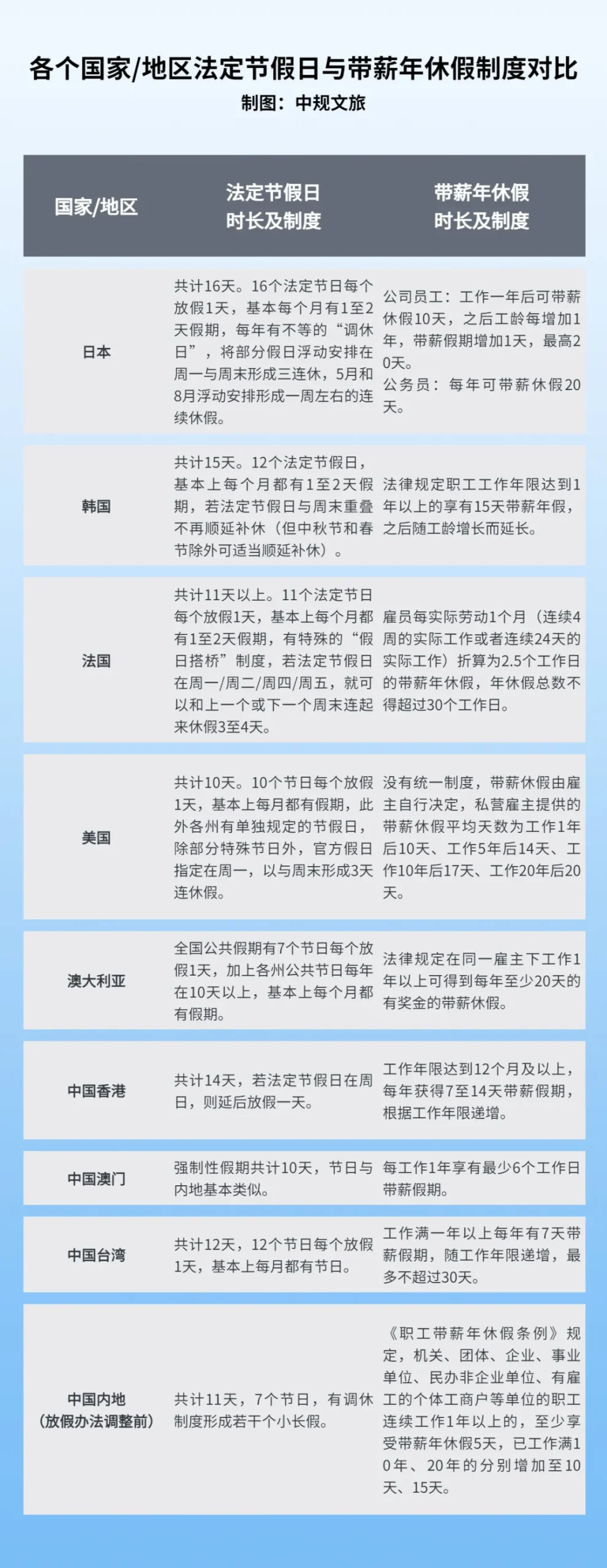 国务院修改放假办法,背后有何深远考量? 国务院修改放假办法,背后有何深远考量?