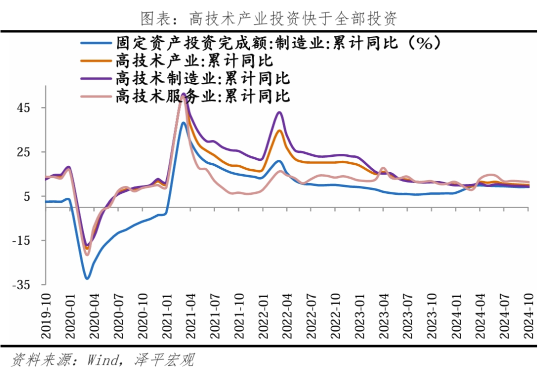 10月经济数据传递重要信号:开始回升? 10月经济数据传递重要信号:开始回升?