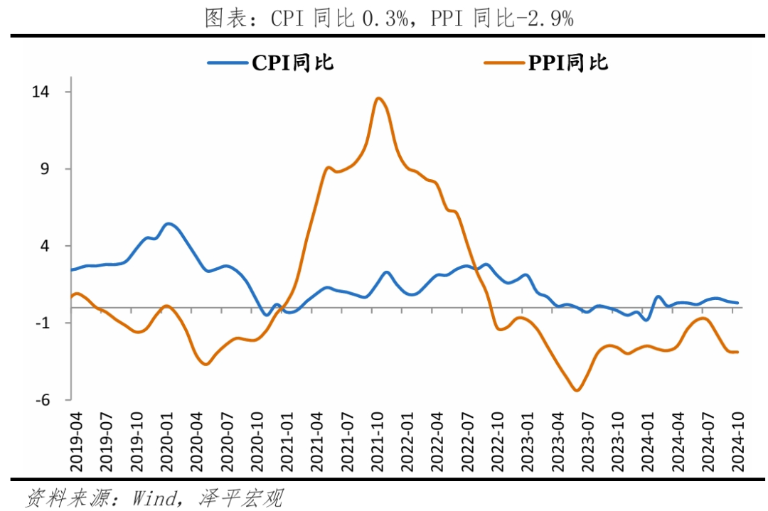10月经济数据传递重要信号:开始回升? 10月经济数据传递重要信号:开始回升?