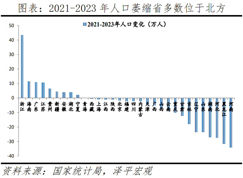中国人口大迁移2024