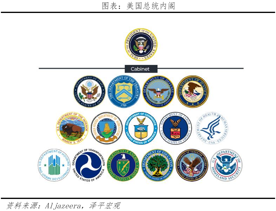 特朗普及新内阁执政思路全景图 特朗普及新内阁执政思路全景图