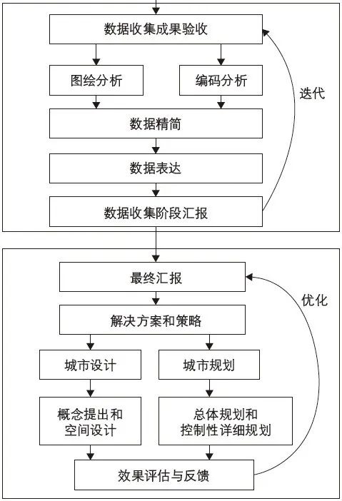期刊精粹 | 快速民族志方法及其在空间规划运维中的应用【2024.5期】 期刊精粹 | 快速民族志方法及其在空间规划运维中的应用【2024.5期】