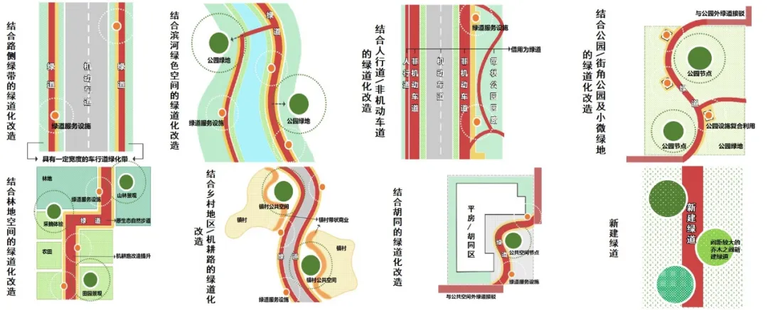 立足多道融合、功能复合的北京绿道系统规划创新思路 立足多道融合、功能复合的北京绿道系统规划创新思路
