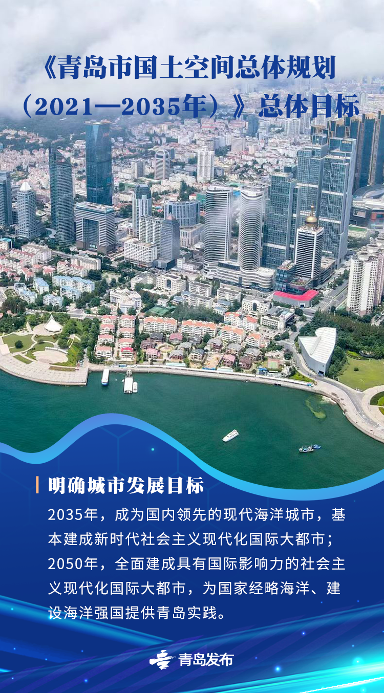 权威解读 | 《青岛市国土空间总体规划（2021—2035年）》