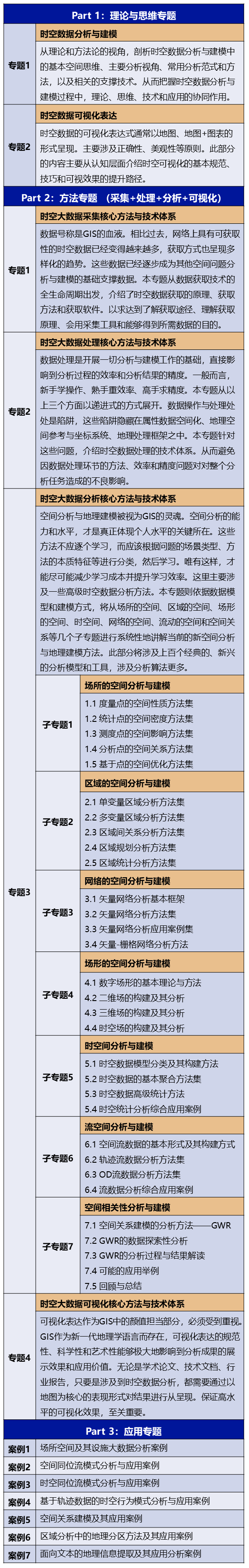 【ArcGIS Pro基础到进阶】新空间数据模型构建技术有哪些？丨城市数据派