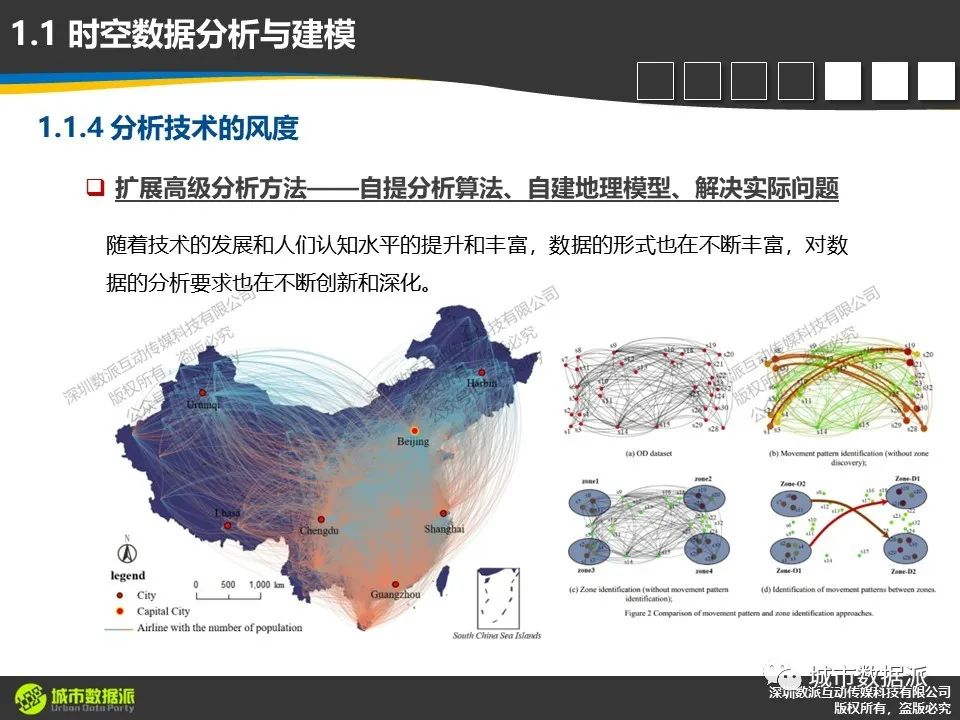 【ArcGIS Pro基础到进阶】新空间数据模型构建技术有哪些？丨城市数据派