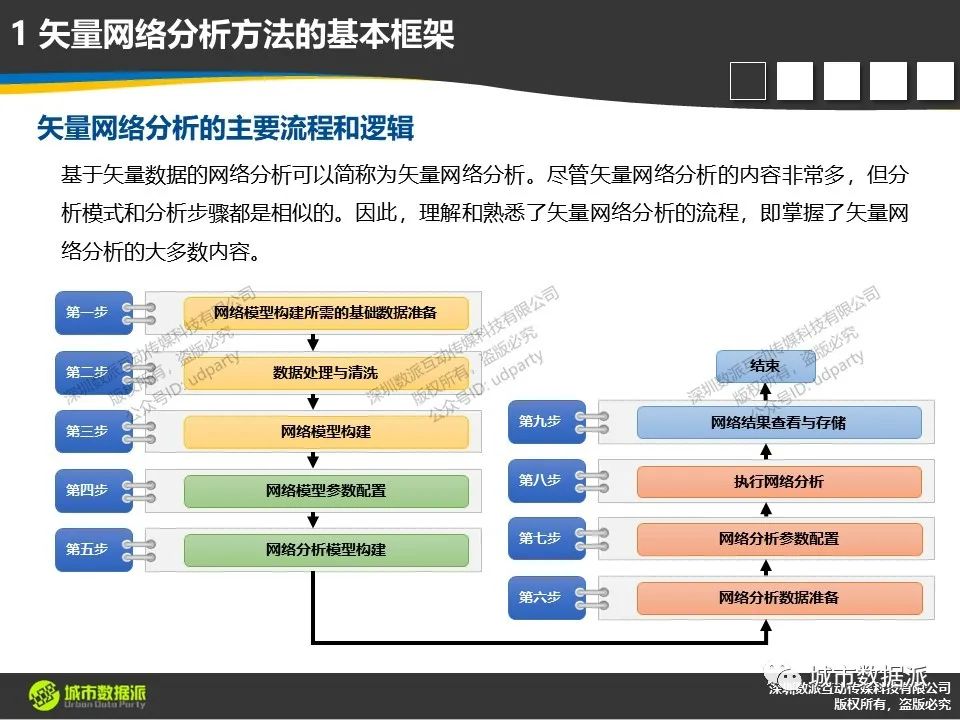 【ArcGIS Pro基础到进阶】新空间数据模型构建技术有哪些？丨城市数据派