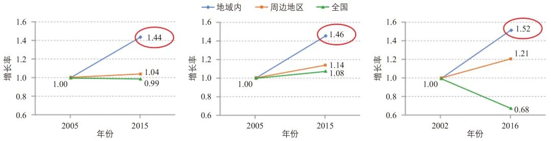 郭继孚∣建设交通强国对城市交通发展的要求 郭继孚∣建设交通强国对城市交通发展的要求