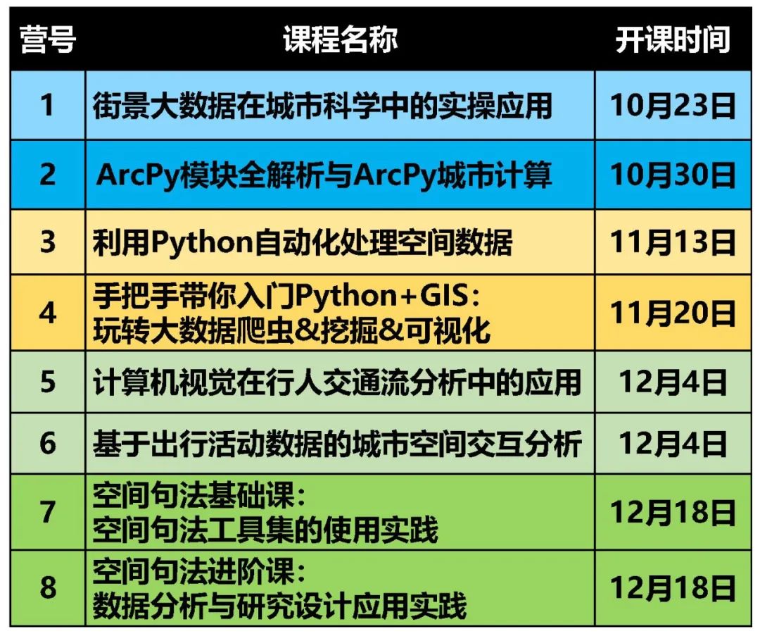 【出行活动数据实战】空间交互网络建模分析方法和典型案例有哪些？丨城市数据派