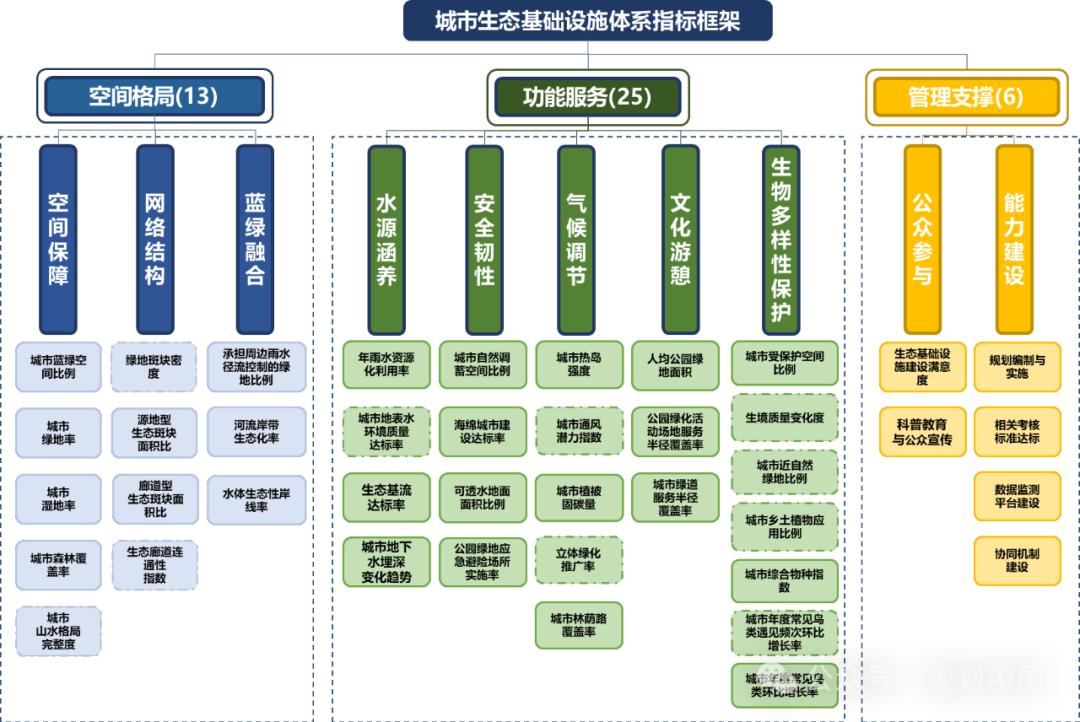 应对气候变化的风景园林研究与实践 应对气候变化的风景园林研究与实践