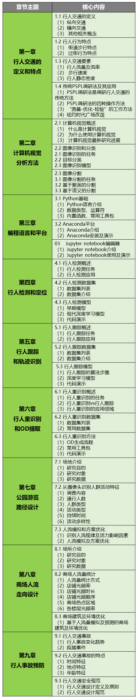 如何通过人流量的模拟及预测，量化空间布局并优化设计方案？丨城市数据派