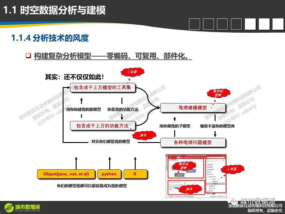 【2024最后一期】计算城市科学中的GIS技术体系高级课程（高阶班）丨城市数据派