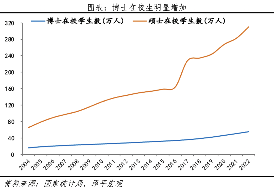 为何结婚对数创40年新低？中国婚姻报告2024