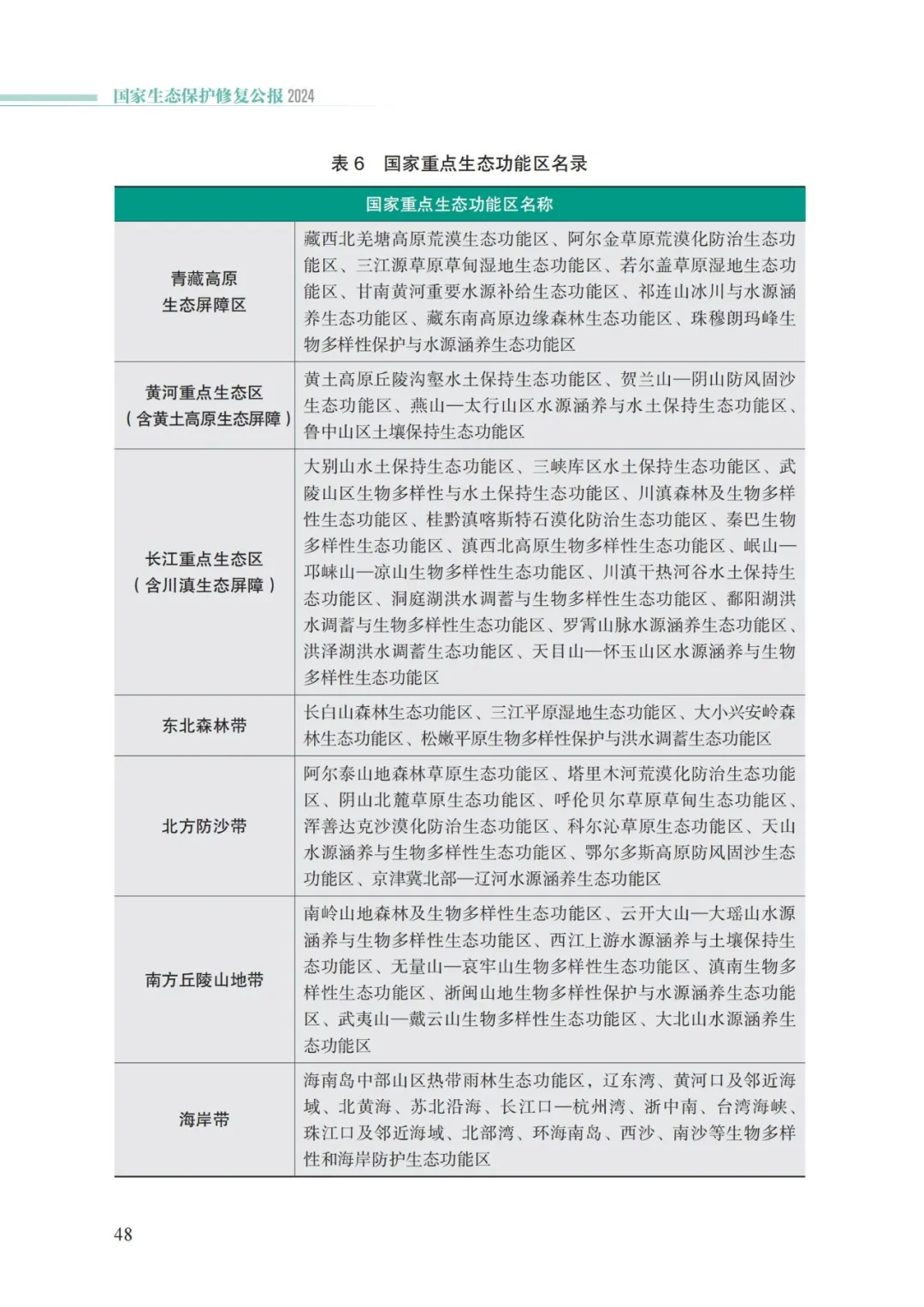 我国首次发布国家生态保护修复公报