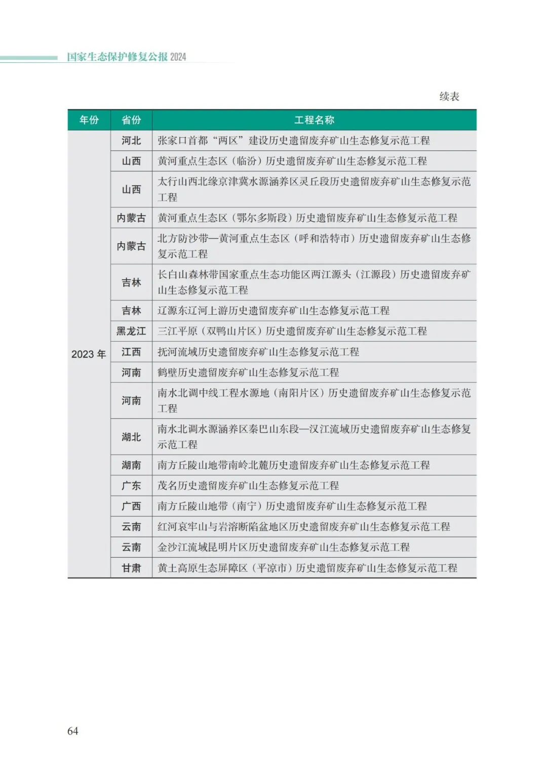 我国首次发布国家生态保护修复公报