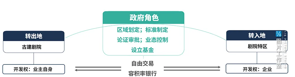从“增容”到“重构”，城市更新迈向高质量发展