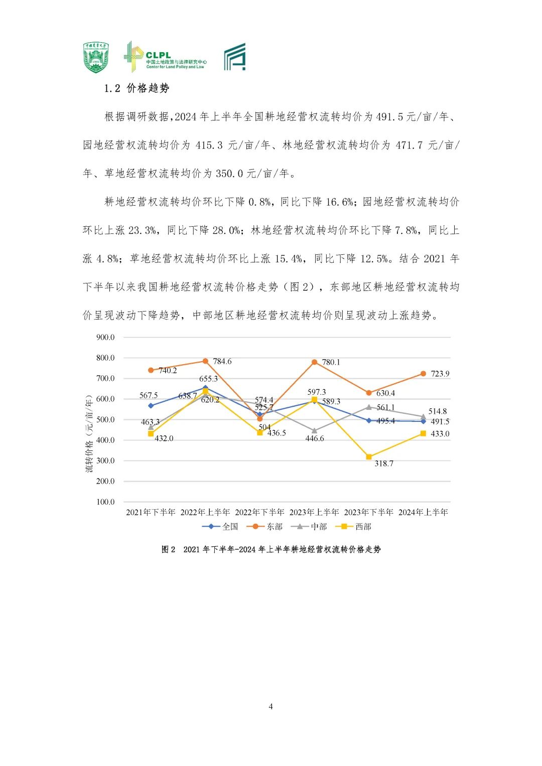 【农地市场洞察】2024夏季调研专题