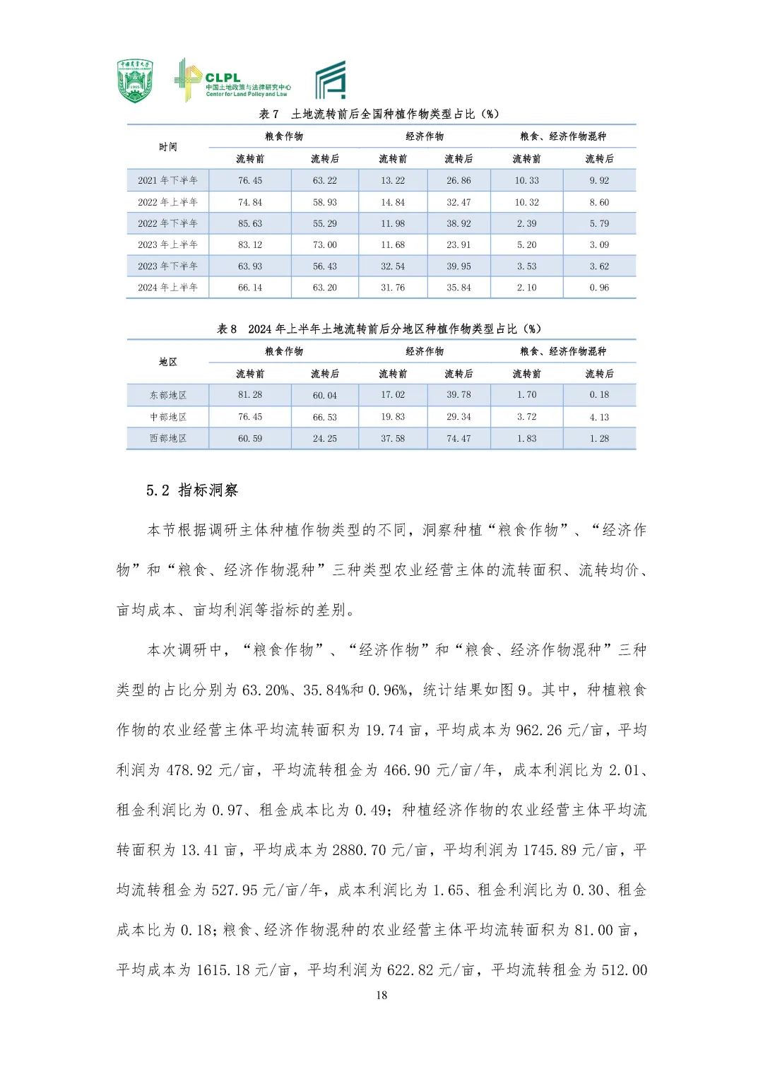 【农地市场洞察】2024夏季调研专题