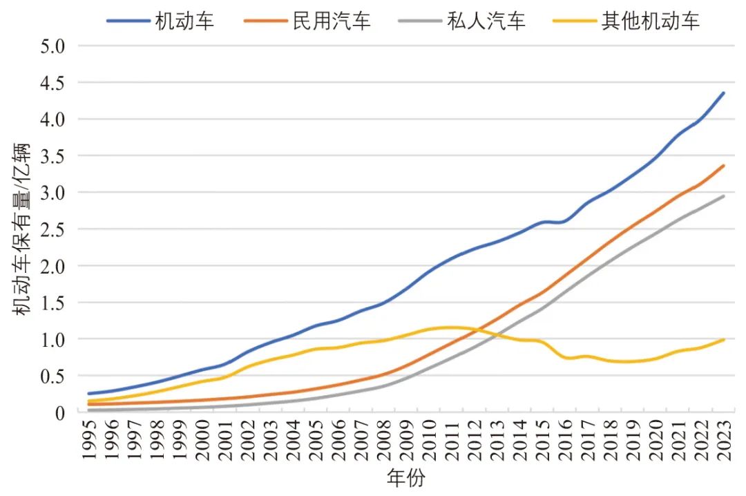 张华 | 中国城市交通发展现状与面向2035年展望 张华 | 中国城市交通发展现状与面向2035年展望