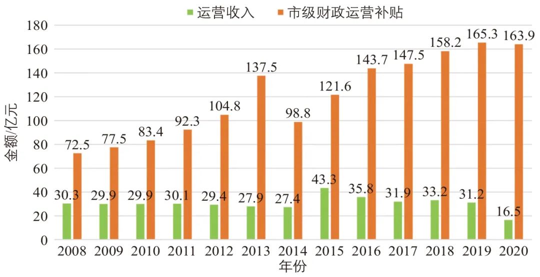 张华 | 中国城市交通发展现状与面向2035年展望 张华 | 中国城市交通发展现状与面向2035年展望