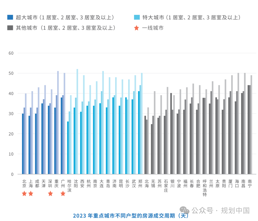 中规智库 |《2024年度中国重点城市租赁住房发展报告》发布 中规智库 |《2024年度中国重点城市租赁住房发展报告》发布