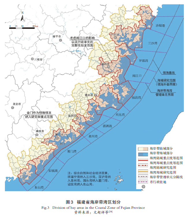 【文章精选】基于多尺度协调视角的省级海岸带产业空间陆海统筹规划理论与方法——以福建省为例 | 2024年第4期