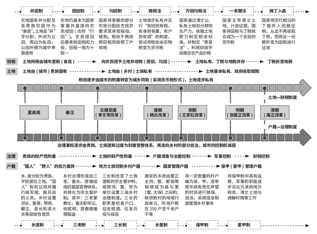 解读乡村性：中国城乡边界的历史源流、概念迷思与规划政策解析