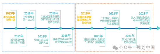 喀斯特山地城市污水提质增效的难点与实践