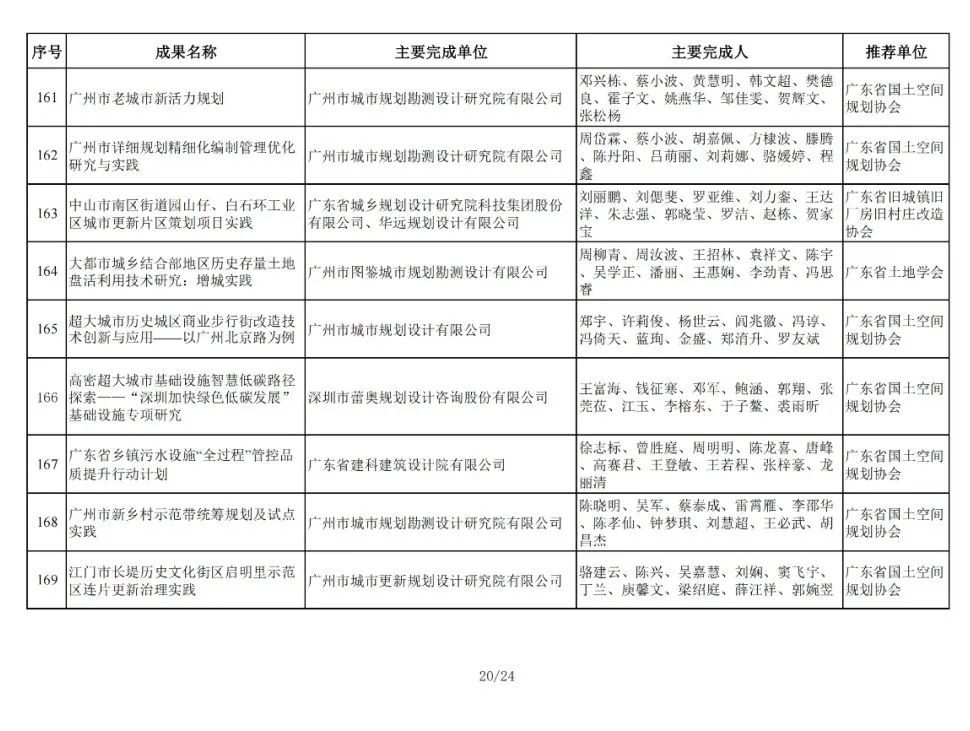 196项！2024年金粤自然资源科技奖获奖名单公布