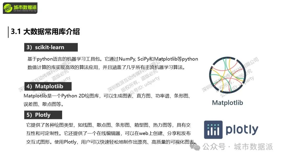 【倒计时7天】大数据分析中Python常用库有哪些典型应用场景？手把手教你实操丨城市数据派