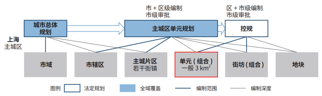 国土空间详细规划中地方规划单元转型研究 国土空间详细规划中地方规划单元转型研究