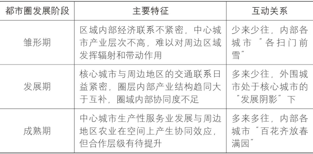 【文章导读】都市圈内部城市间的韧性互动逻辑及响应路径