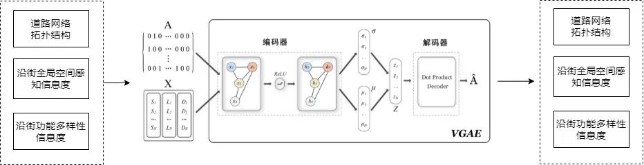 【技术前沿】AI时代，基于高级分析工具的城市空间创新分析方法丨城市数据派