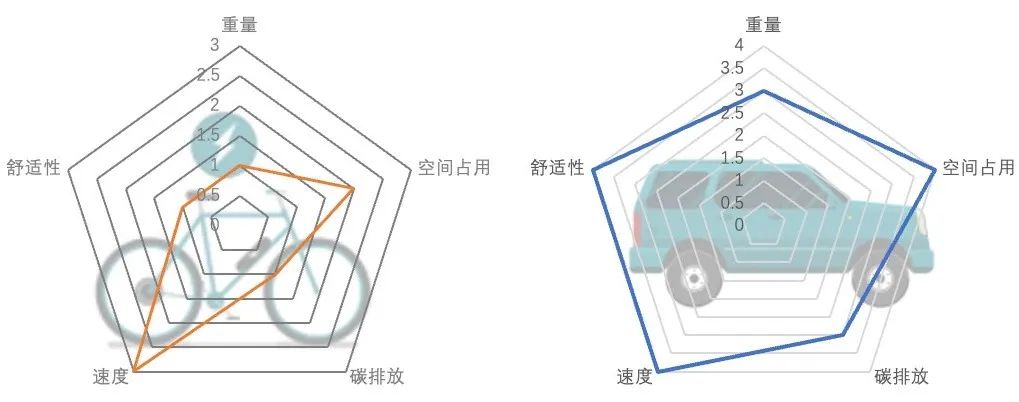 拥抱E-Bike City:瑞士苏黎世城市微交通的经验借鉴|海外观察 拥抱E-Bike City:瑞士苏黎世城市微交通的经验借鉴|海外观察