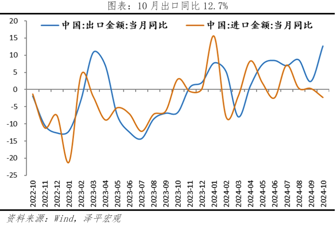10月经济数据传递重要信号:开始回升? 10月经济数据传递重要信号:开始回升?