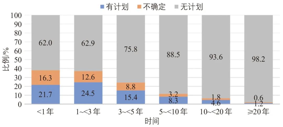 陈先龙∣大数据时代交通需求模型范式转变的思考 陈先龙∣大数据时代交通需求模型范式转变的思考