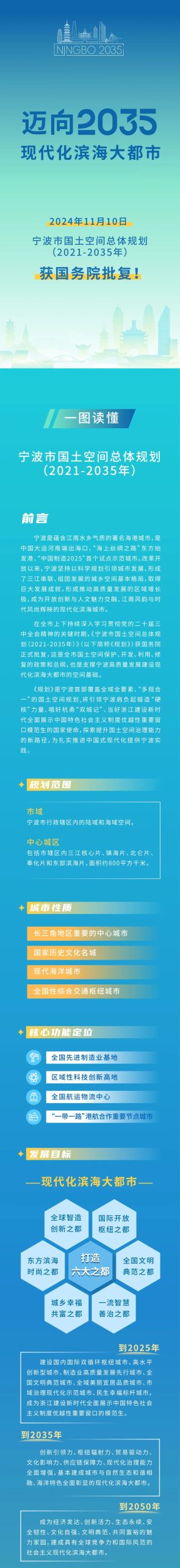 一图读懂 | 《宁波市国土空间总体规划(2021-2035年)》 一图读懂 | 《宁波市国土空间总体规划(2021-2035年)》