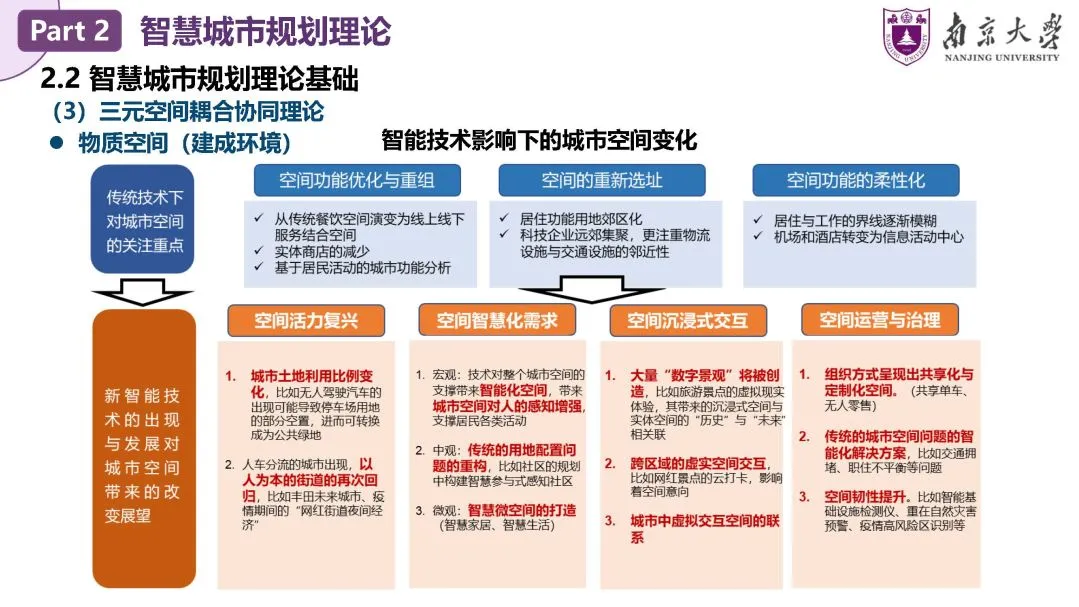 甄峰：智慧城市规划——理论、方法与应用