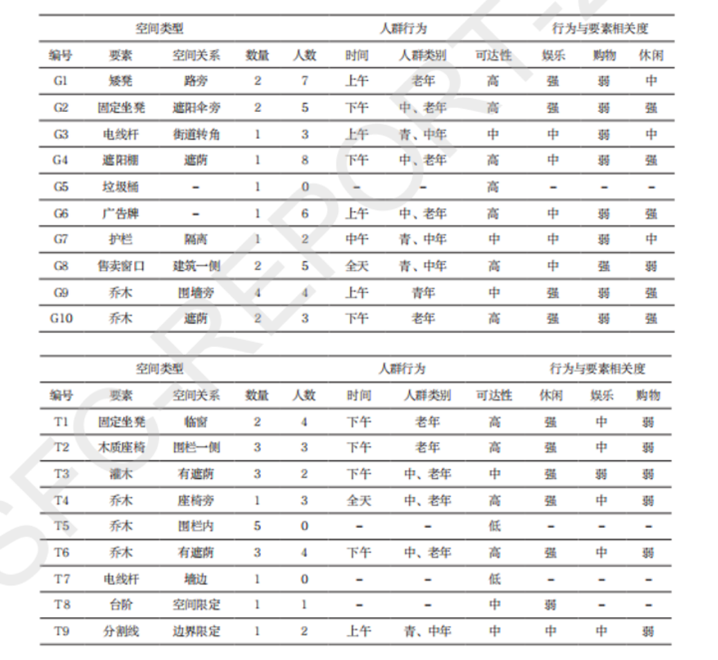 如何将计算机视觉技术引入城市空间研究和人群行为分析中来？丨城市数据派