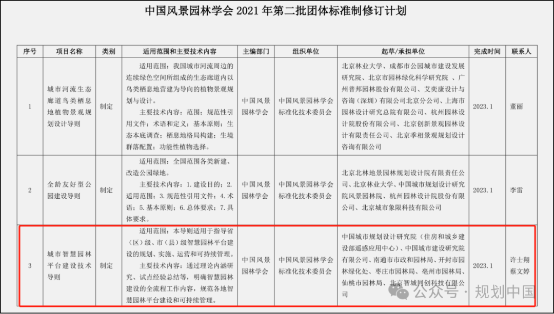 城市园林绿化遥感及信息化技术研究及应用 城市园林绿化遥感及信息化技术研究及应用