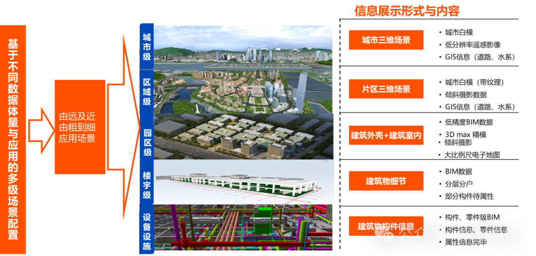 厚积薄发,培育城市新质生产力——城市信息模型(CIM)系列研究成果 厚积薄发,培育城市新质生产力——城市信息模型(CIM)系列研究成果