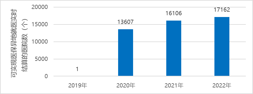 成都都市圈高质量发展指数研究与应用——都市圈同城化发展体制机制建设的成都实践 成都都市圈高质量发展指数研究与应用——都市圈同城化发展体制机制建设的成都实践