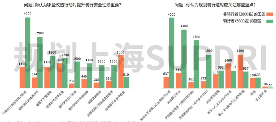 适应城市发展特征的交通公共政策:多伦多市的骑行网络规划 适应城市发展特征的交通公共政策:多伦多市的骑行网络规划