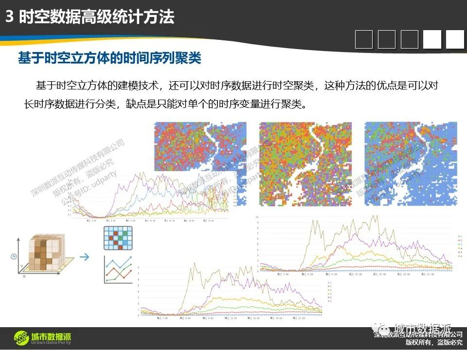 【ArcGIS Pro基础到进阶】新空间数据模型构建技术有哪些？丨城市数据派