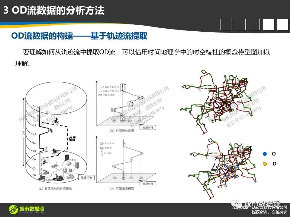 【ArcGIS Pro基础到进阶】新空间数据模型构建技术有哪些？丨城市数据派